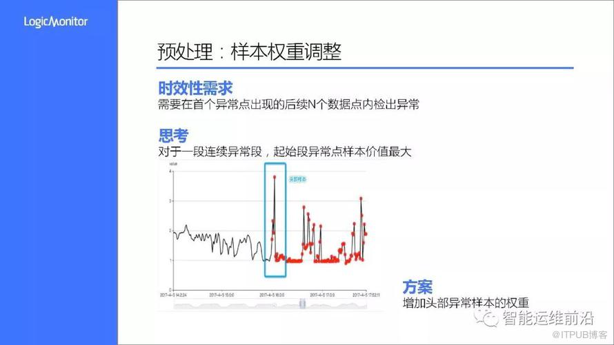 首屆AIOps挑戰賽——冠軍LogicMonitor-AI團隊方案分享