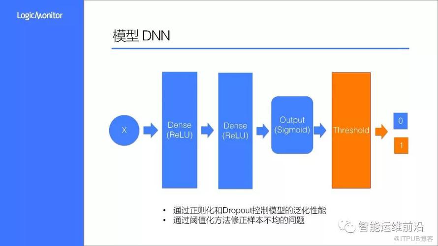 首屆AIOps挑戰賽——冠軍LogicMonitor-AI團隊方案分享