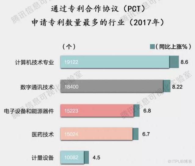 一文讀懂高通蘋果專利戰背後的專利常識