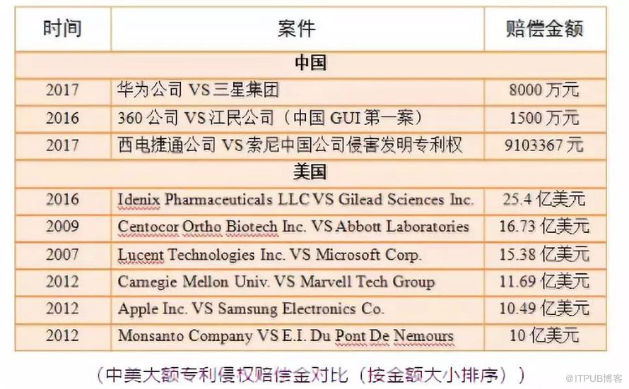 一文讀懂高通蘋果專利戰背後的專利常識