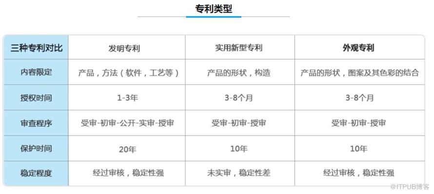 一文讀懂高通蘋果專利戰背後的專利常識