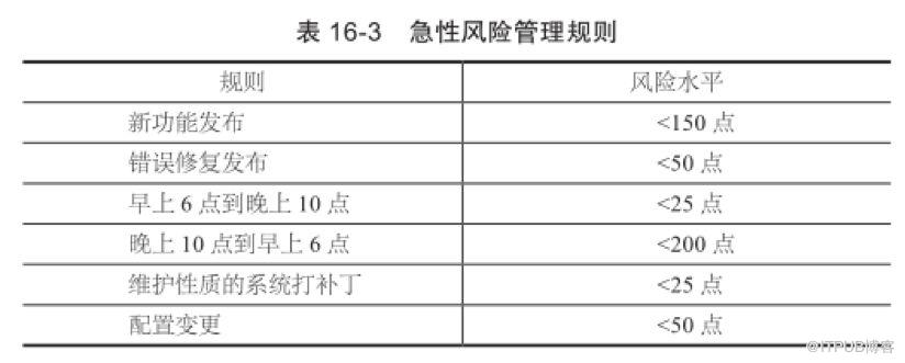 管理系統中風險是系統可用性和可擴充套件性的關鍵