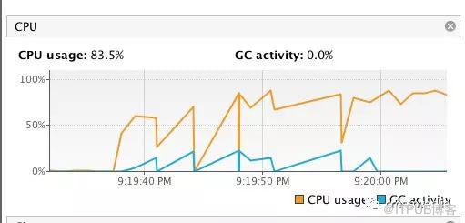 一次生產 CPU 100% 排查最佳化實踐