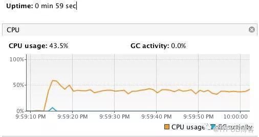 一次生產 CPU 100% 排查最佳化實踐