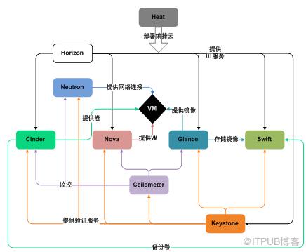 致傳統企業朋友：不夠痛就別微服務，有坑