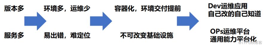 致傳統企業朋友：不夠痛就別微服務，有坑