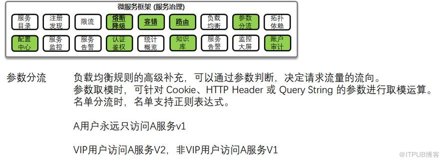 致傳統企業朋友：不夠痛就別微服務，有坑