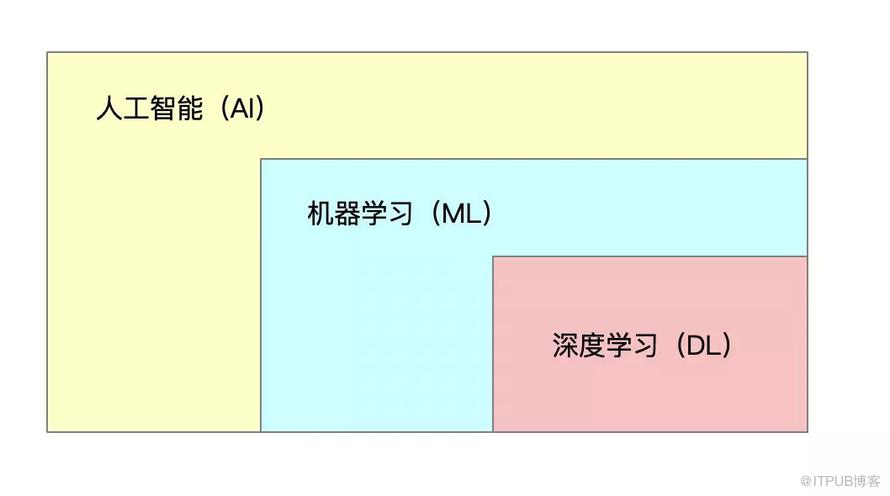 外行人都能看得懂的機器學習，錯過了血虧！