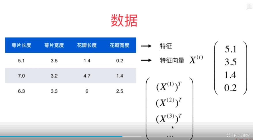 外行人都能看得懂的機器學習，錯過了血虧！