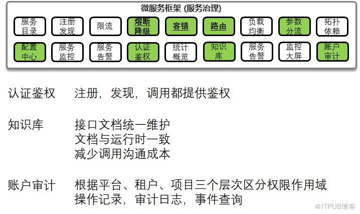 致傳統企業朋友：不夠痛就別微服務，有坑