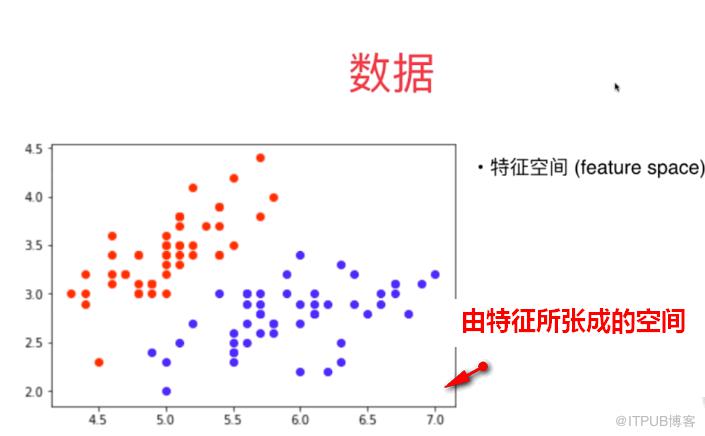 外行人都能看得懂的機器學習，錯過了血虧！