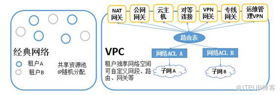 致傳統企業朋友：不夠痛就別微服務，有坑