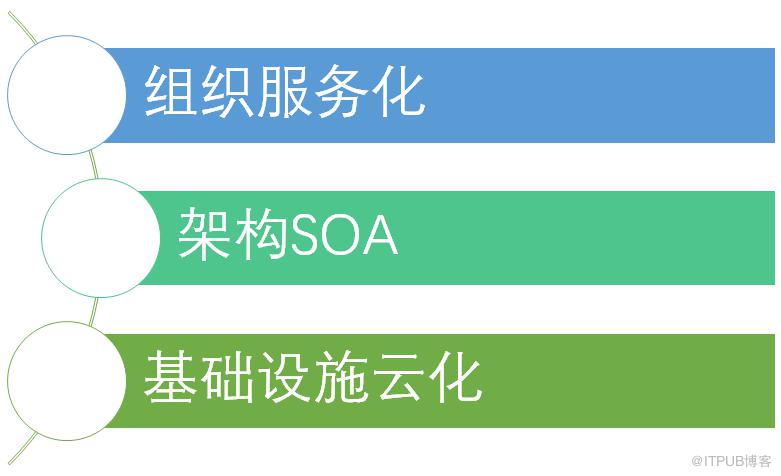 致傳統企業朋友：不夠痛就別微服務，有坑