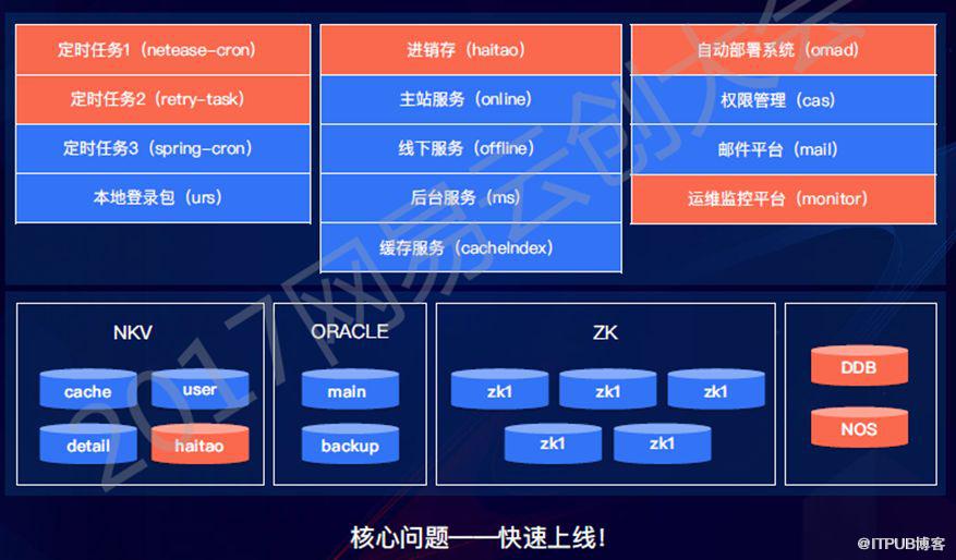 致傳統企業朋友：不夠痛就別微服務，有坑