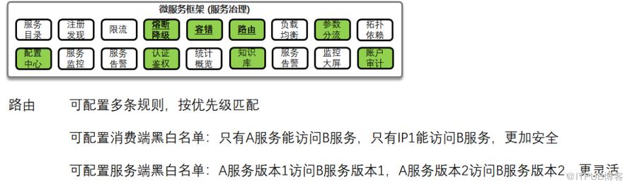 致傳統企業朋友：不夠痛就別微服務，有坑