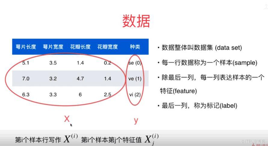 外行人都能看得懂的機器學習，錯過了血虧！