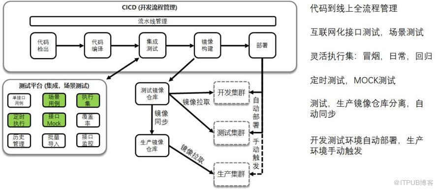 致傳統企業朋友：不夠痛就別微服務，有坑