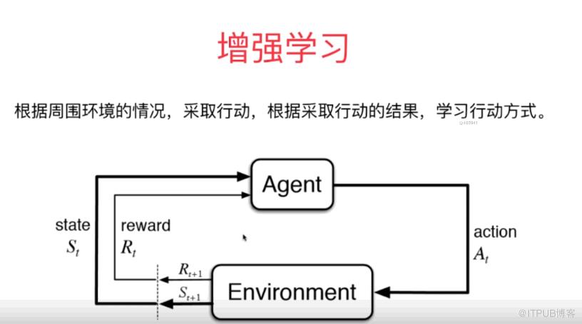 外行人都能看得懂的機器學習，錯過了血虧！