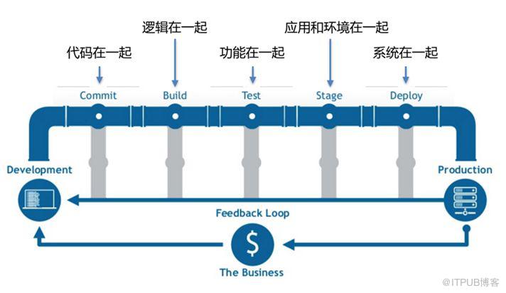 致傳統企業朋友：不夠痛就別微服務，有坑