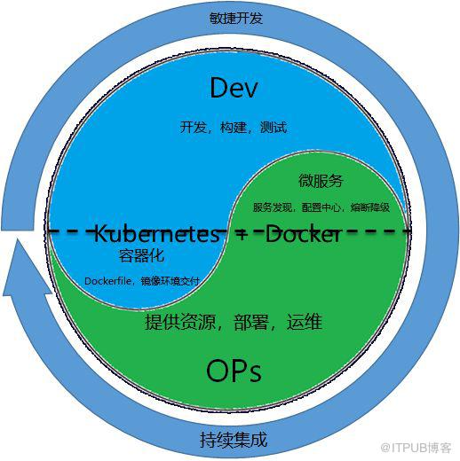 致傳統企業朋友：不夠痛就別微服務，有坑