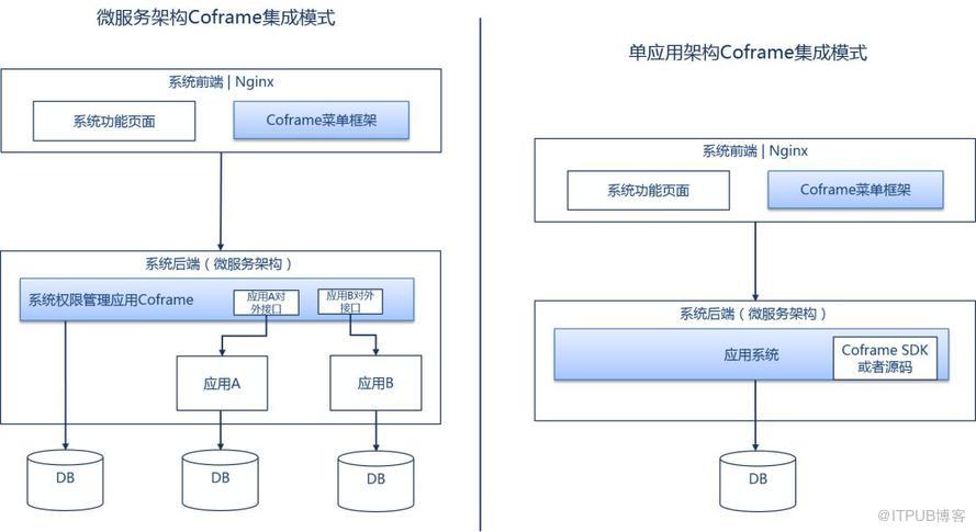 應用基礎框架全面解析