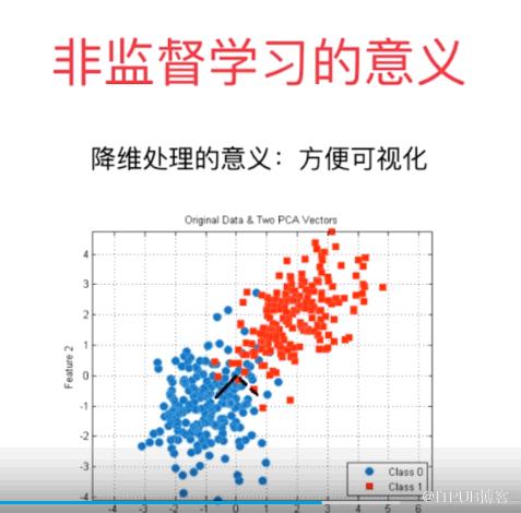 外行人都能看得懂的機器學習，錯過了血虧！