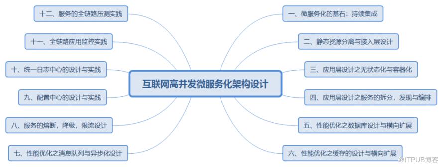 致傳統企業朋友：不夠痛就別微服務，有坑