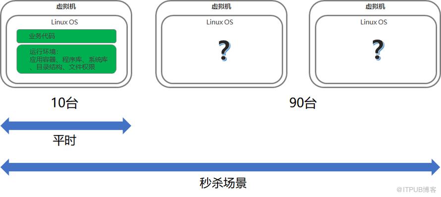 致傳統企業朋友：不夠痛就別微服務，有坑