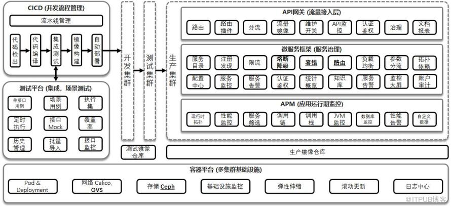 致傳統企業朋友：不夠痛就別微服務，有坑