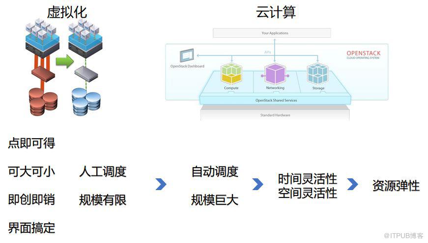 致傳統企業朋友：不夠痛就別微服務，有坑