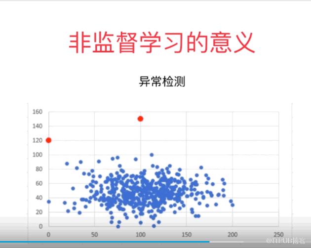 外行人都能看得懂的機器學習，錯過了血虧！