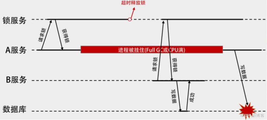 一文弄懂“分散式鎖”