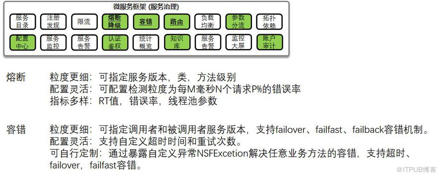 致傳統企業朋友：不夠痛就別微服務，有坑