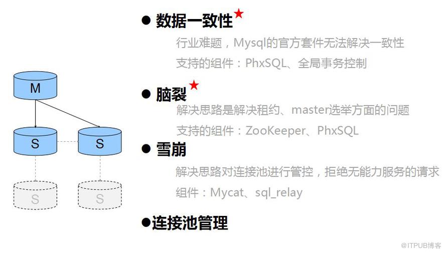 埋在 MYSQL 資料庫應用中的17個關鍵問題！