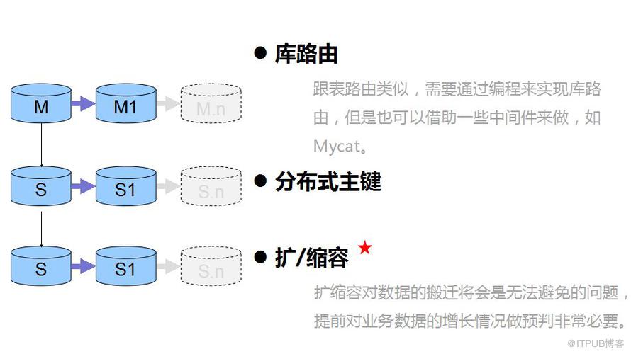 埋在 MYSQL 資料庫應用中的17個關鍵問題！