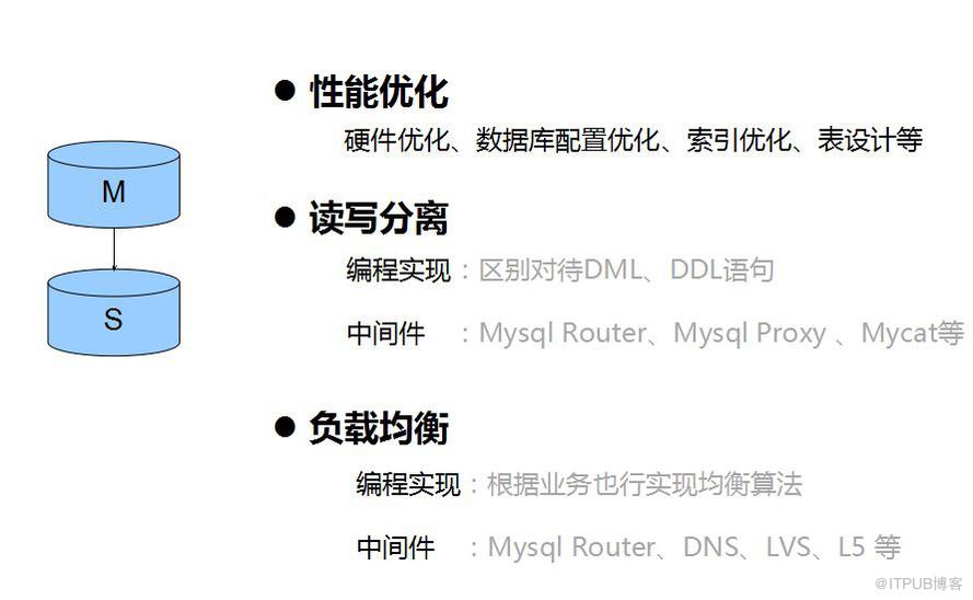 埋在 MYSQL 資料庫應用中的17個關鍵問題！