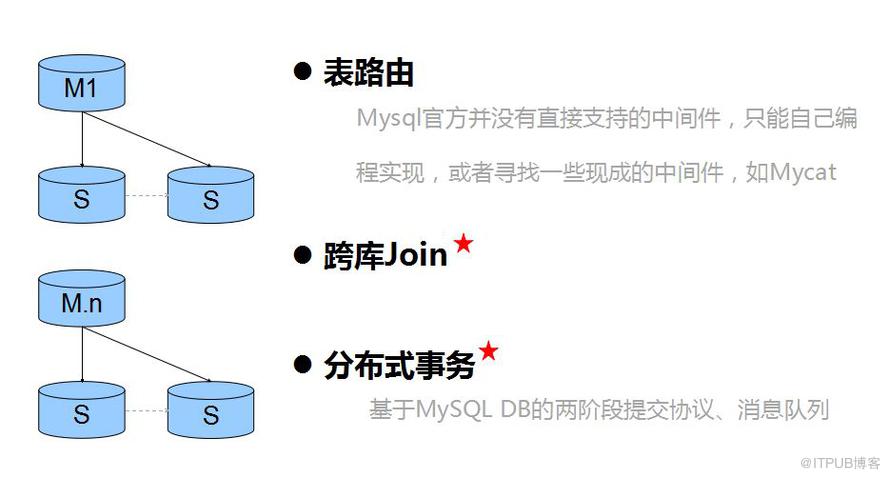 埋在 MYSQL 資料庫應用中的17個關鍵問題！