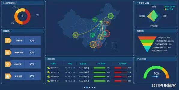 運維工程師需要掌握的7大武器