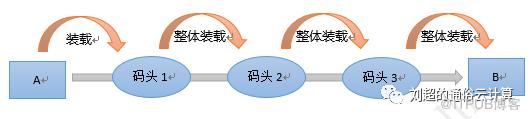 大資料和雲端計算註定“糾纏不清”？