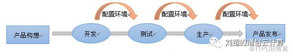 大資料和雲端計算註定“糾纏不清”？