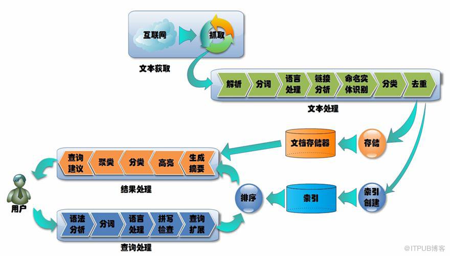 大資料和雲端計算註定“糾纏不清”？