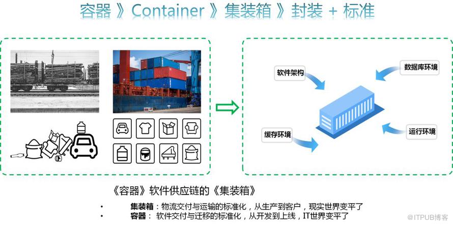 大資料和雲端計算註定“糾纏不清”？