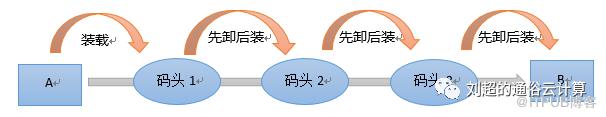 大資料和雲端計算註定“糾纏不清”？