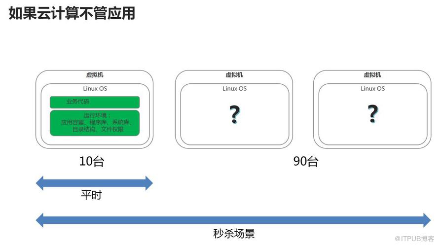 大資料和雲端計算註定“糾纏不清”？