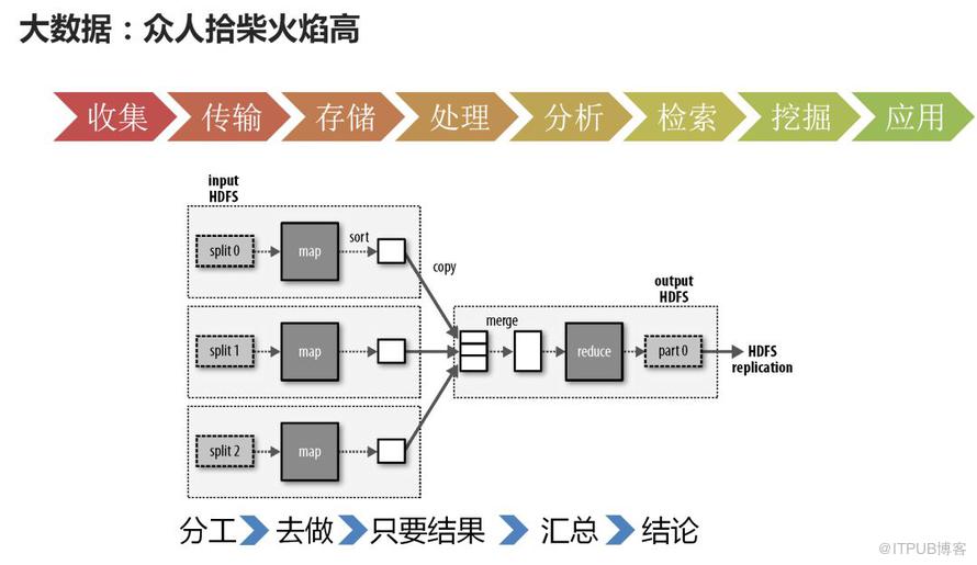 大資料和雲端計算註定“糾纏不清”？