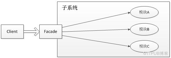 為什麼阿里巴巴禁止工程師直接使用日誌系統(Log4j、Logback)中的 API