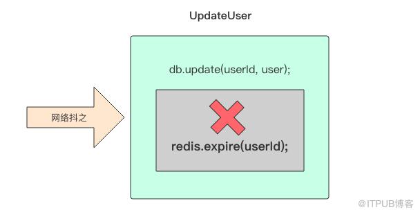 既生 Redis 何生 LevelDB ？