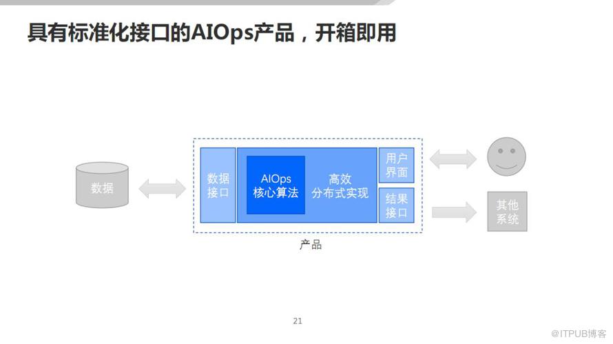 無人值守的運維到底靠譜不靠譜?