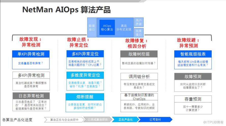 無人值守的運維到底靠譜不靠譜?