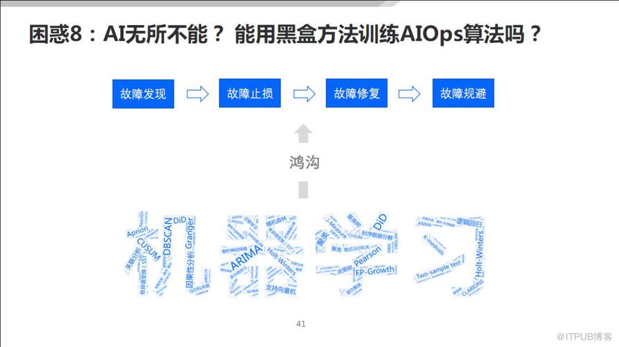 無人值守的運維到底靠譜不靠譜?